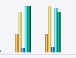 As Estatísticas do Seu Site